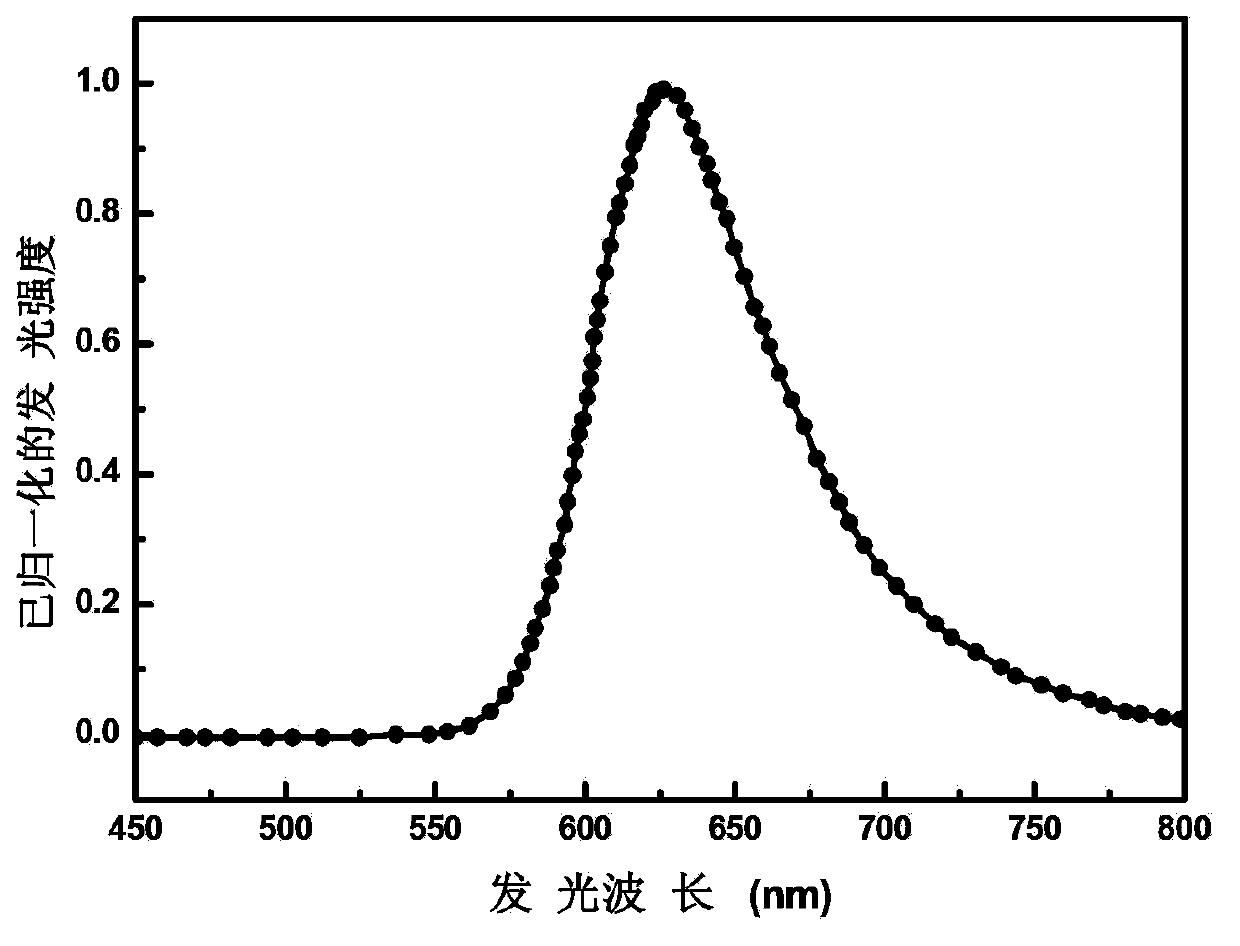 Red organic electroluminescent material and its preparation method and application