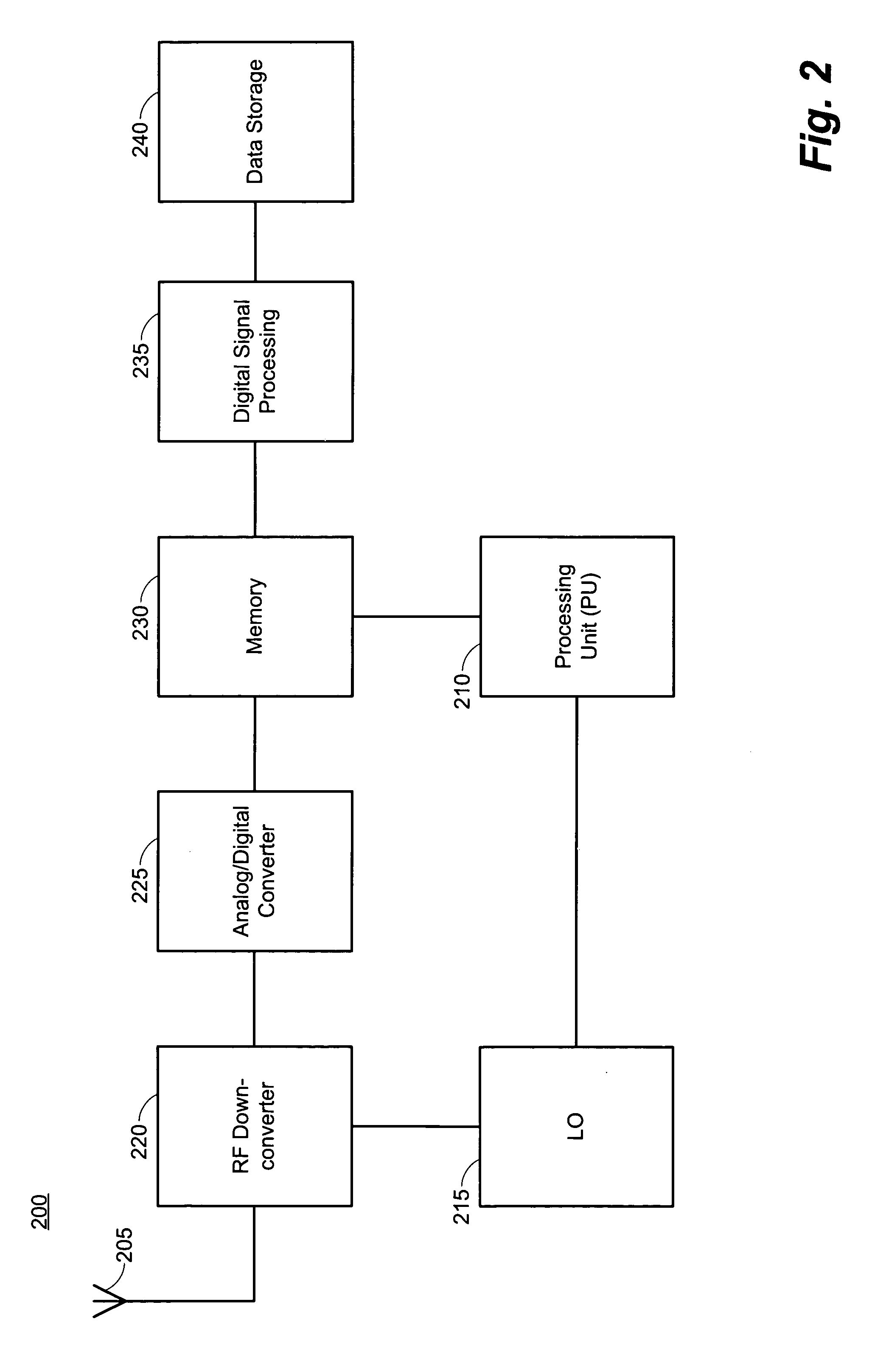 System and method for identifying co-channel interference in a radio network