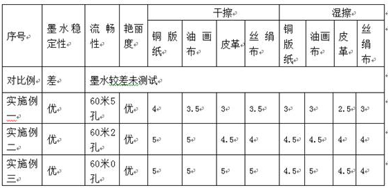 Water-based colored latex ink suitable for Epson nozzle