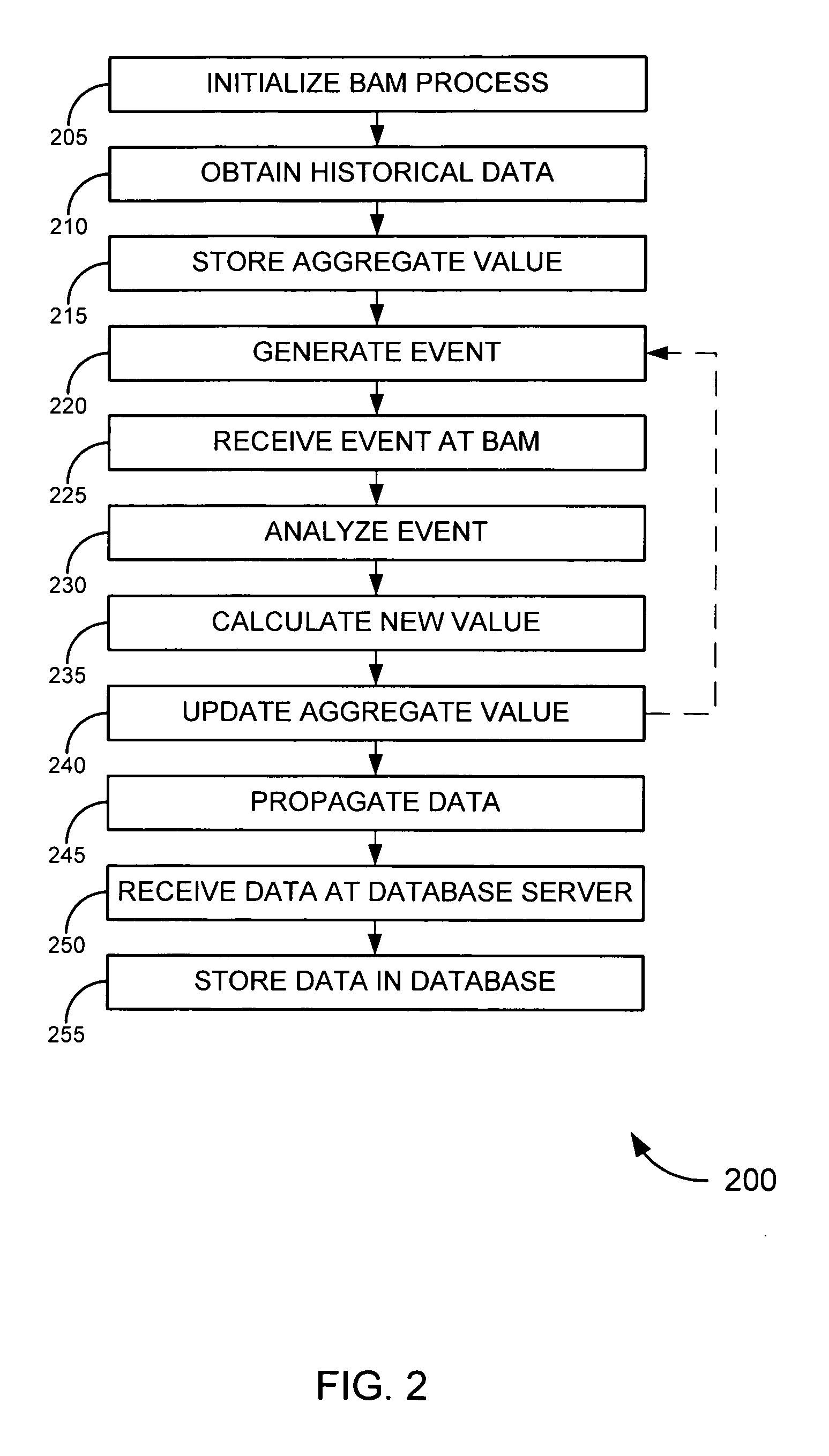 Incremental, real-time computation of aggregate expressions