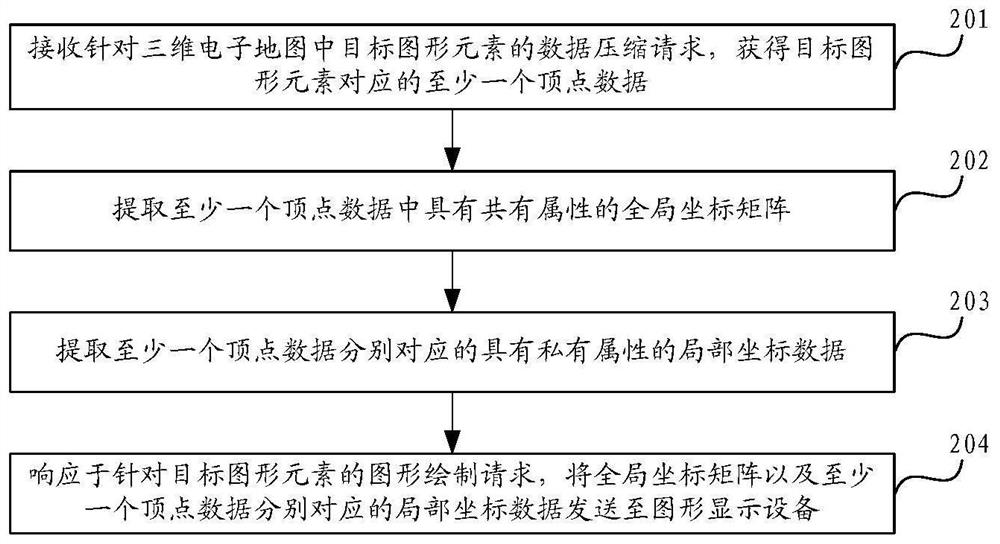 Three-dimensional graph data processing method and device, equipment, storage medium and product