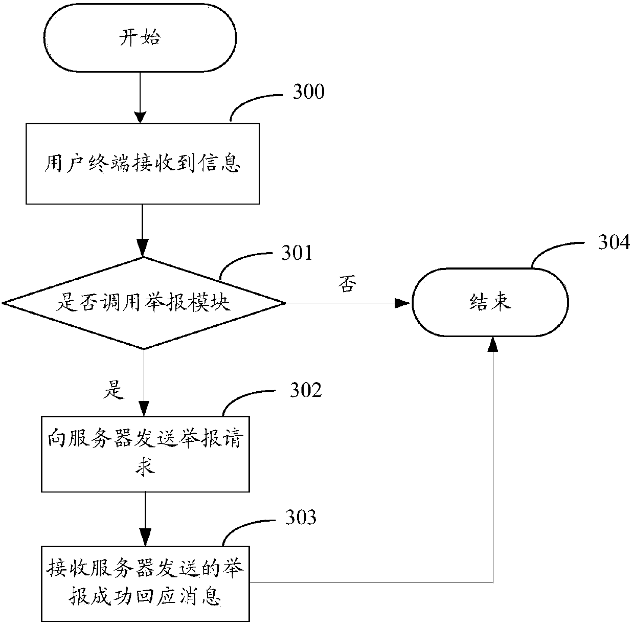 Method and device for determining and blocking spam by malicious user