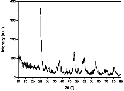 Method for preparing nanometer titanium dioxide