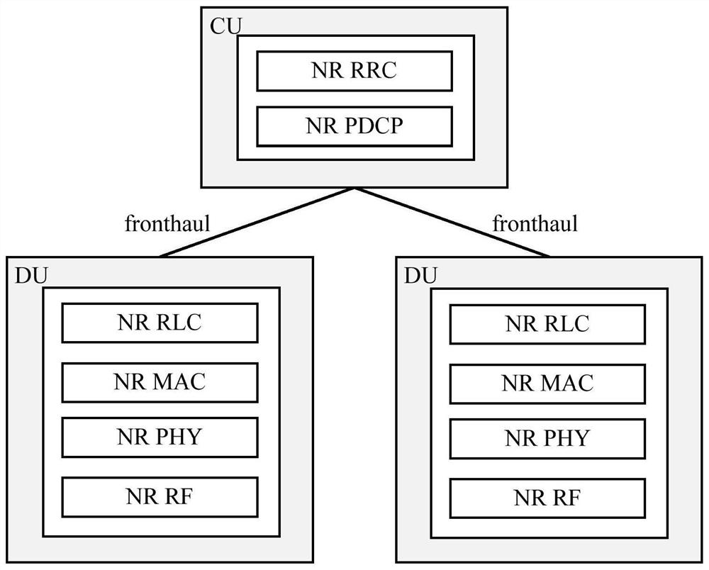 Data transmission method and device