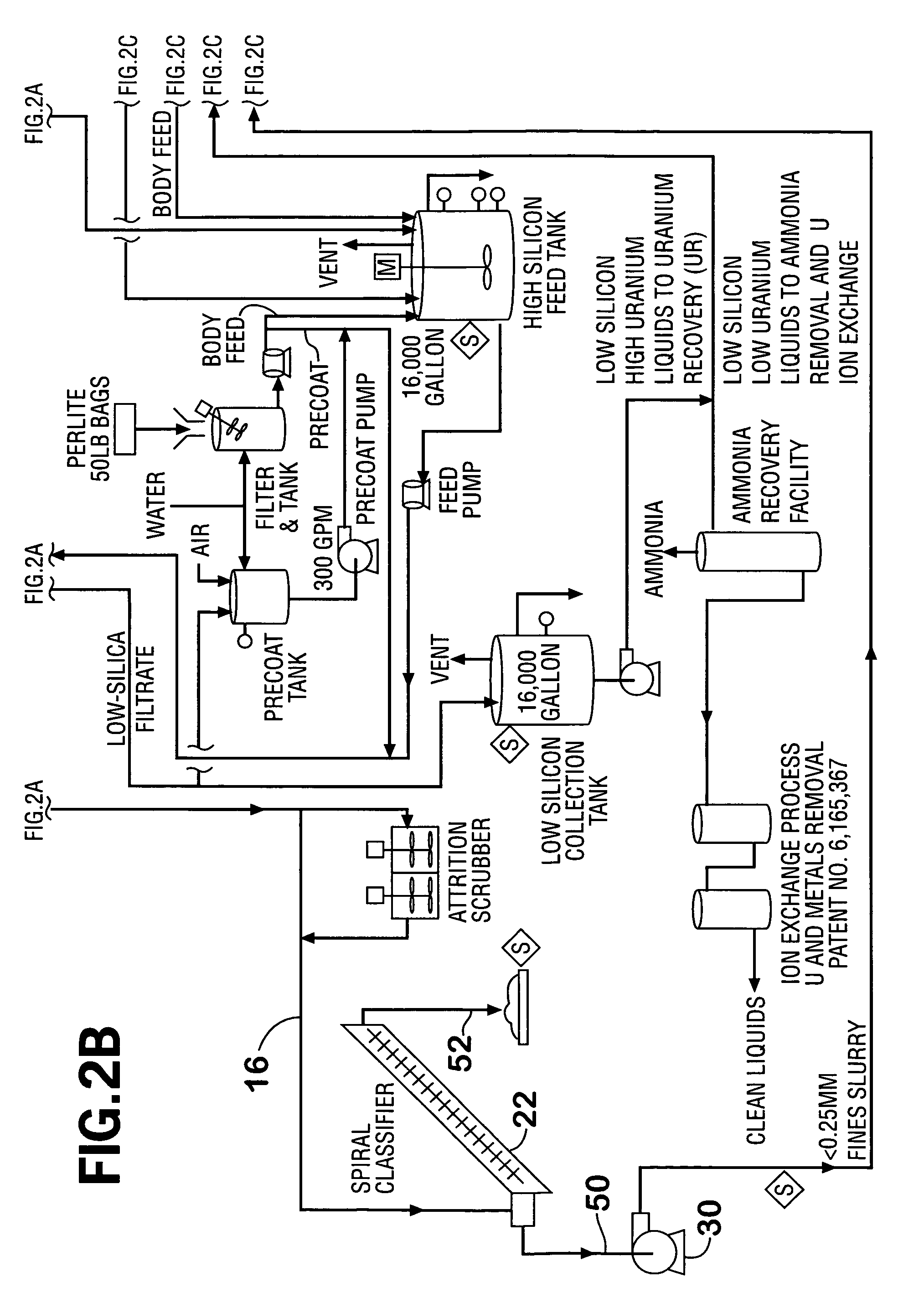 Apparatus and method for aiding in the removal of enriched uranium from soils