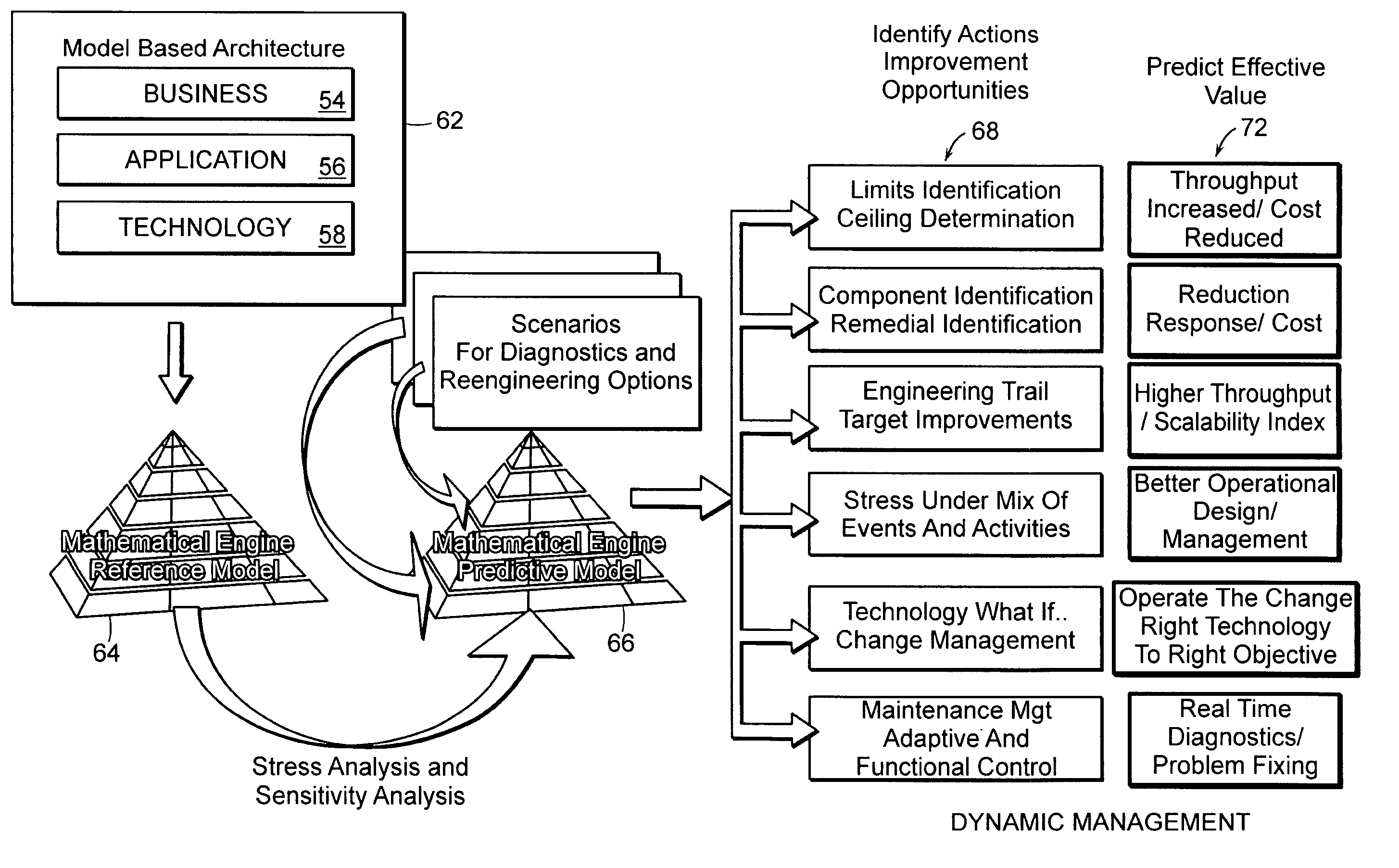 Automated system and method for service and cost architecture modeling of enterprise systems
