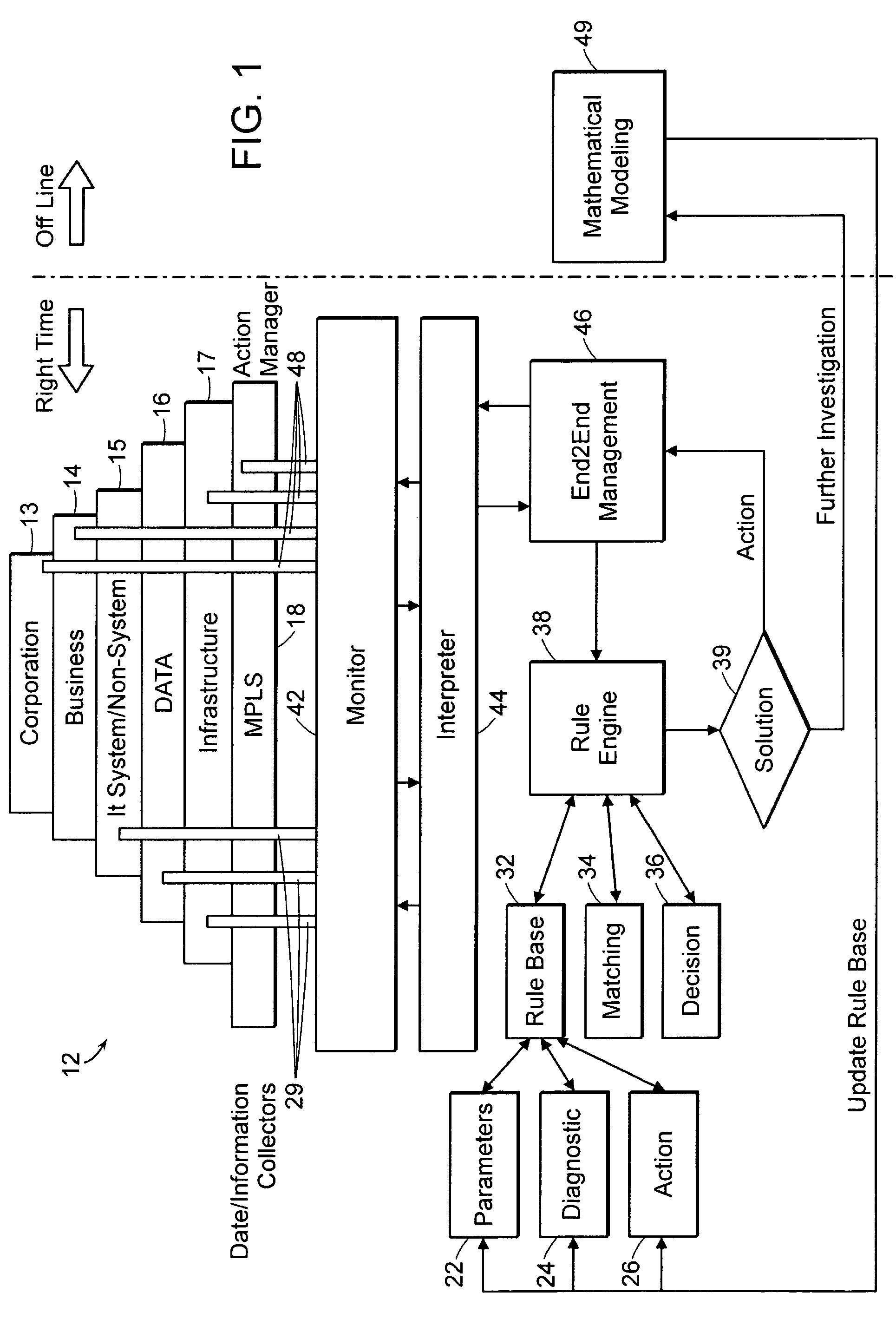 Automated system and method for service and cost architecture modeling of enterprise systems