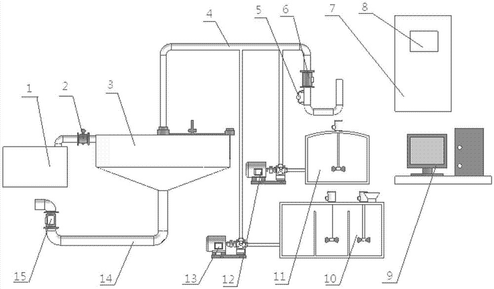 Thickener automatic drug dosing system and method thereof