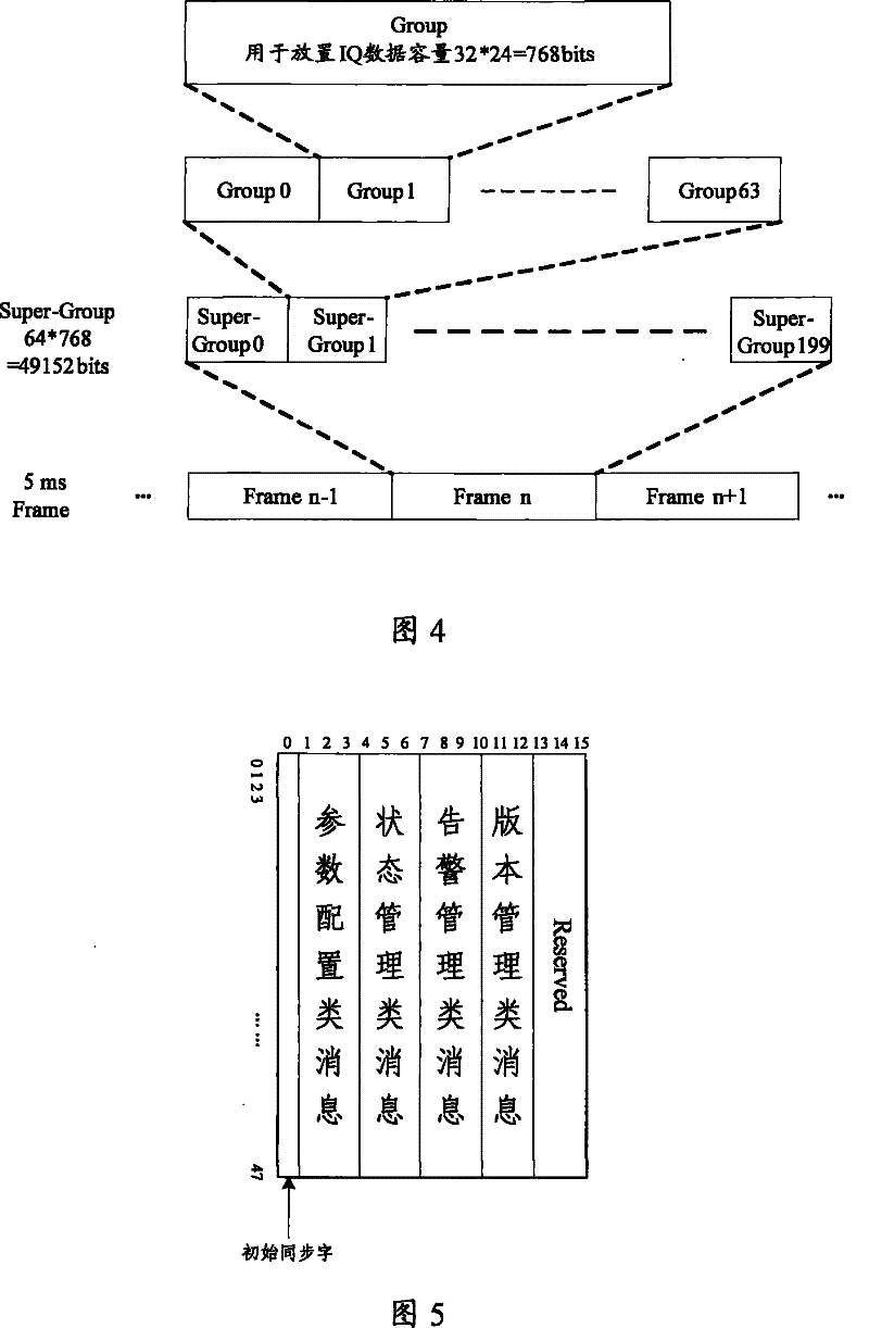 Data interactive method, equipment and system for radio base station