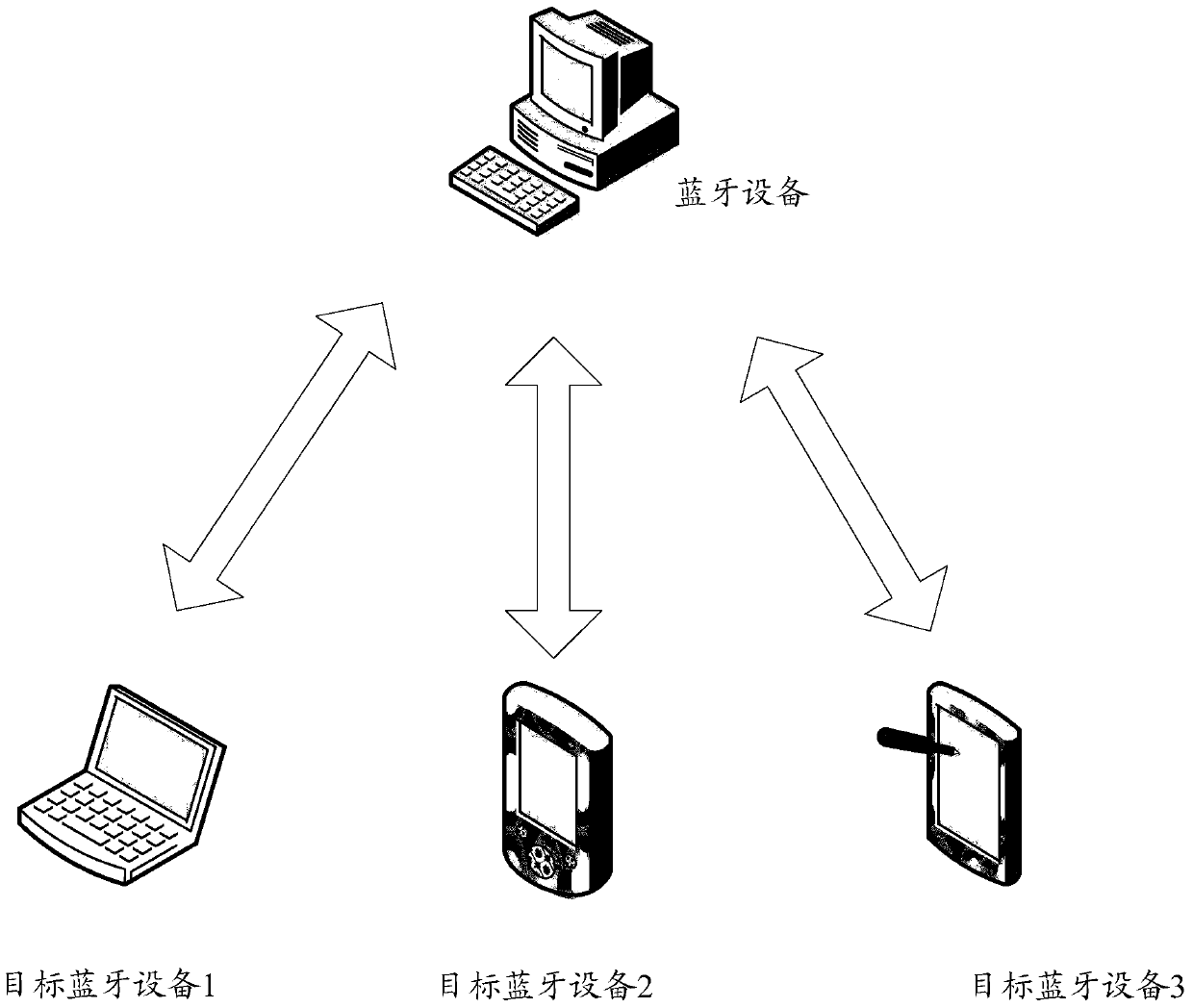 A Bluetooth device connection method and Bluetooth device