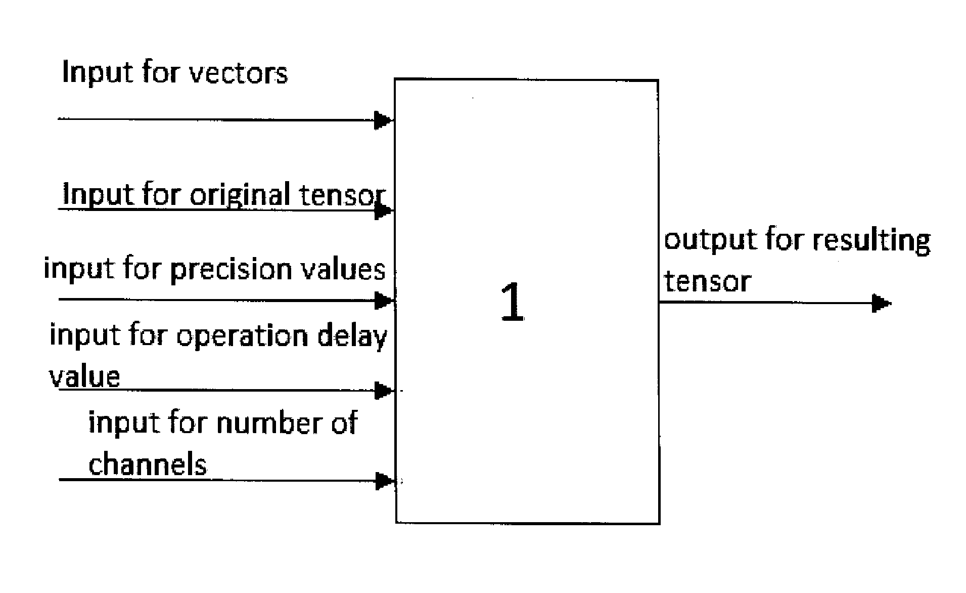 Method and system for fast tensor-vector multiplication