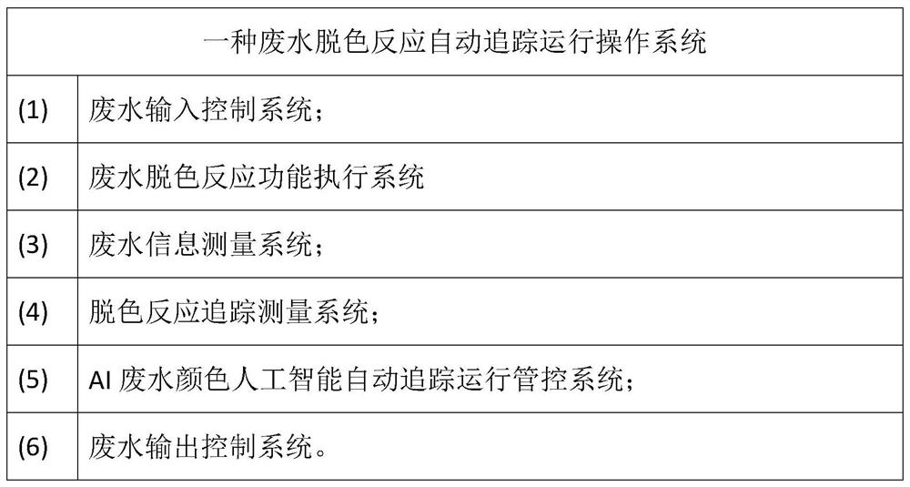 Wastewater decolorization reaction automatic tracking operation method and system