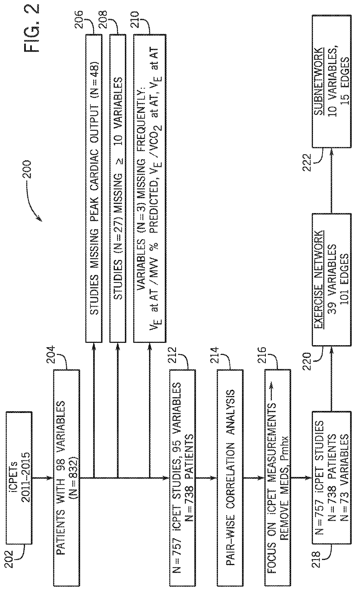 Systems and Methods for Automated Treatment Recommendation Based on Pathophenotype Identification