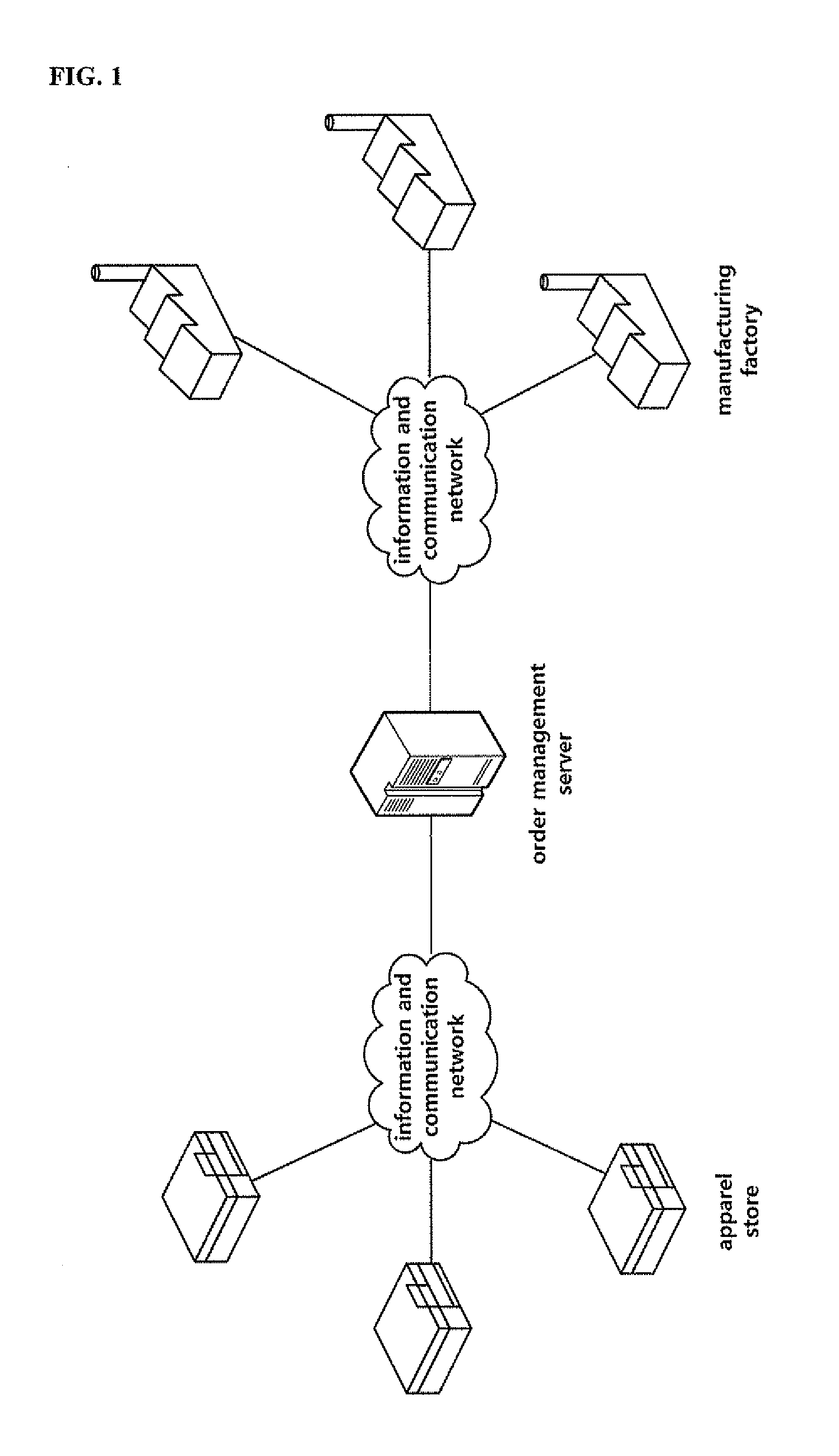 Apparatus and method for generating patterns, and apparatus and method for mass-producing order based custom-made gloves