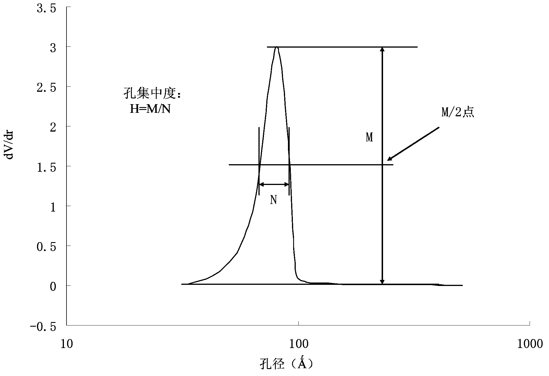 Hydrogenation method for producing lubricant basic oil with low pour point and high viscosity index