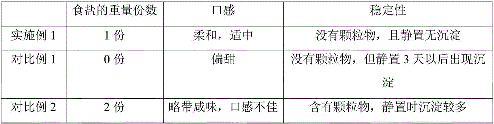 Coffee-soybean milk drink and production method thereof