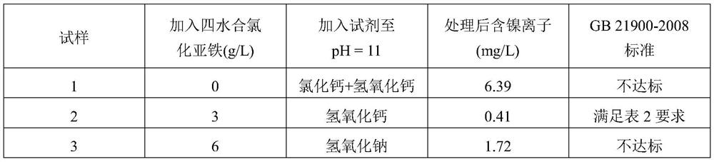 Treatment method of gun black tin-nickel alloy electroplating wastewater