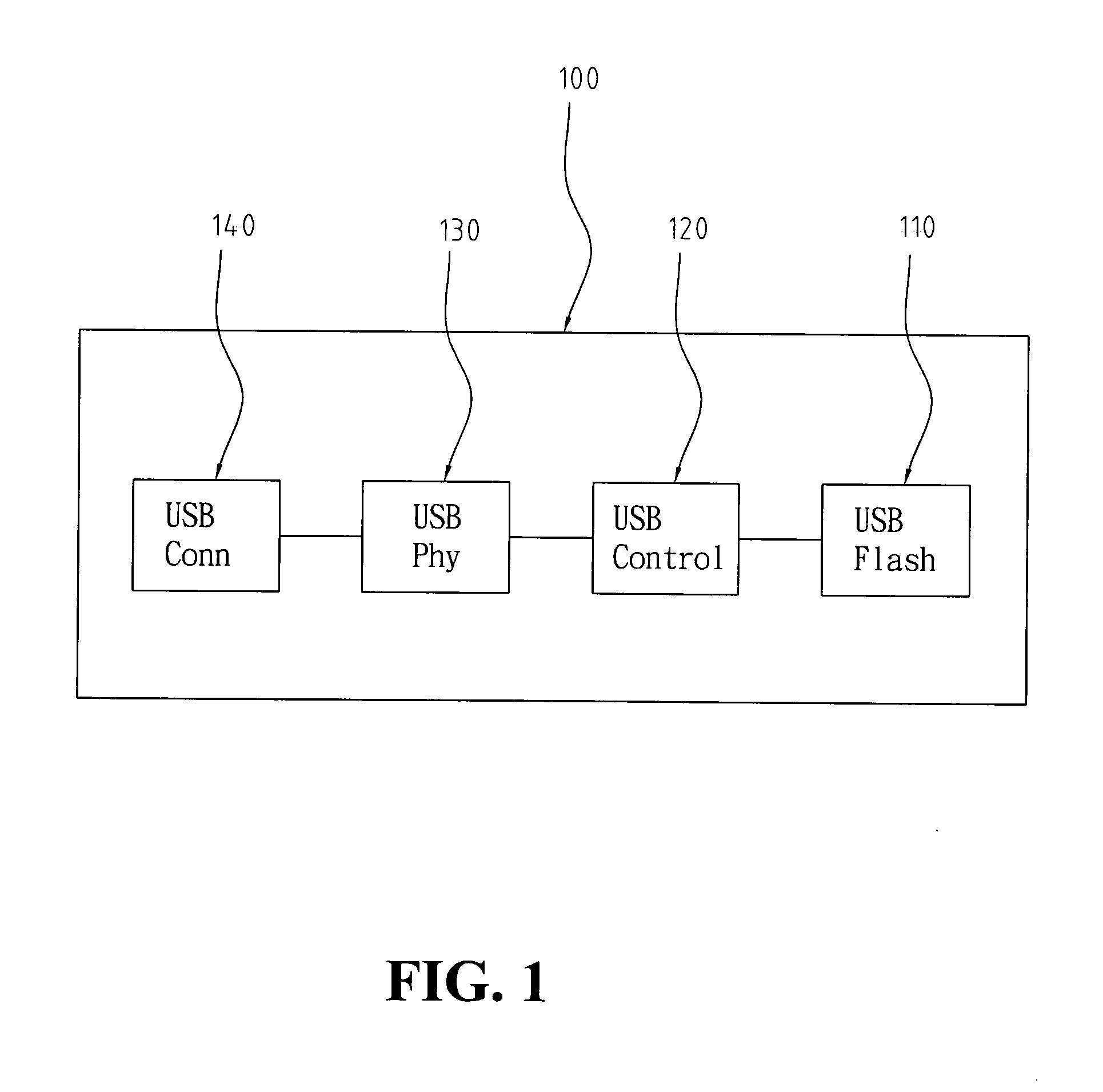 USB portable storage device with multi-port plugs