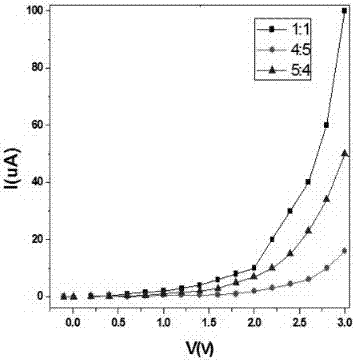 Preparation and working characteristics of ZnPc/PbPc blending evaporation thin-film diode