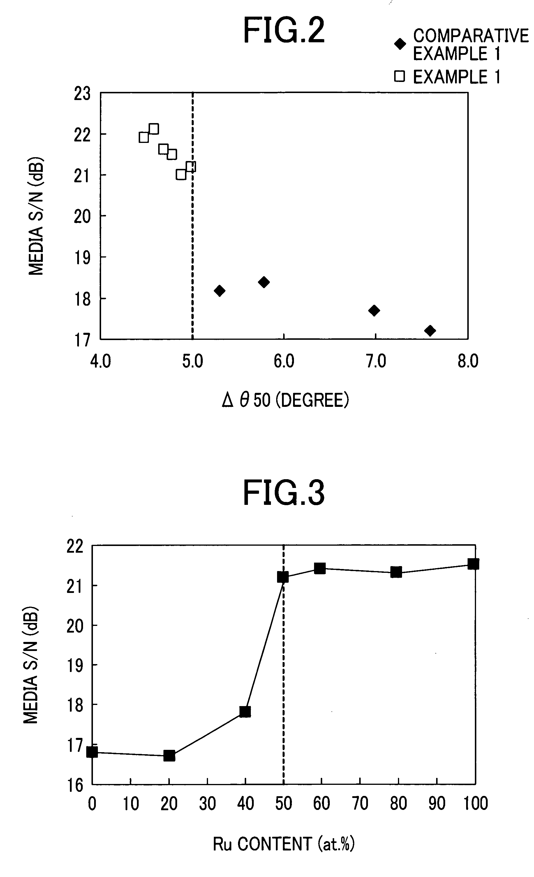 Perpendicular magnetic recording medium and manufacturing of the same