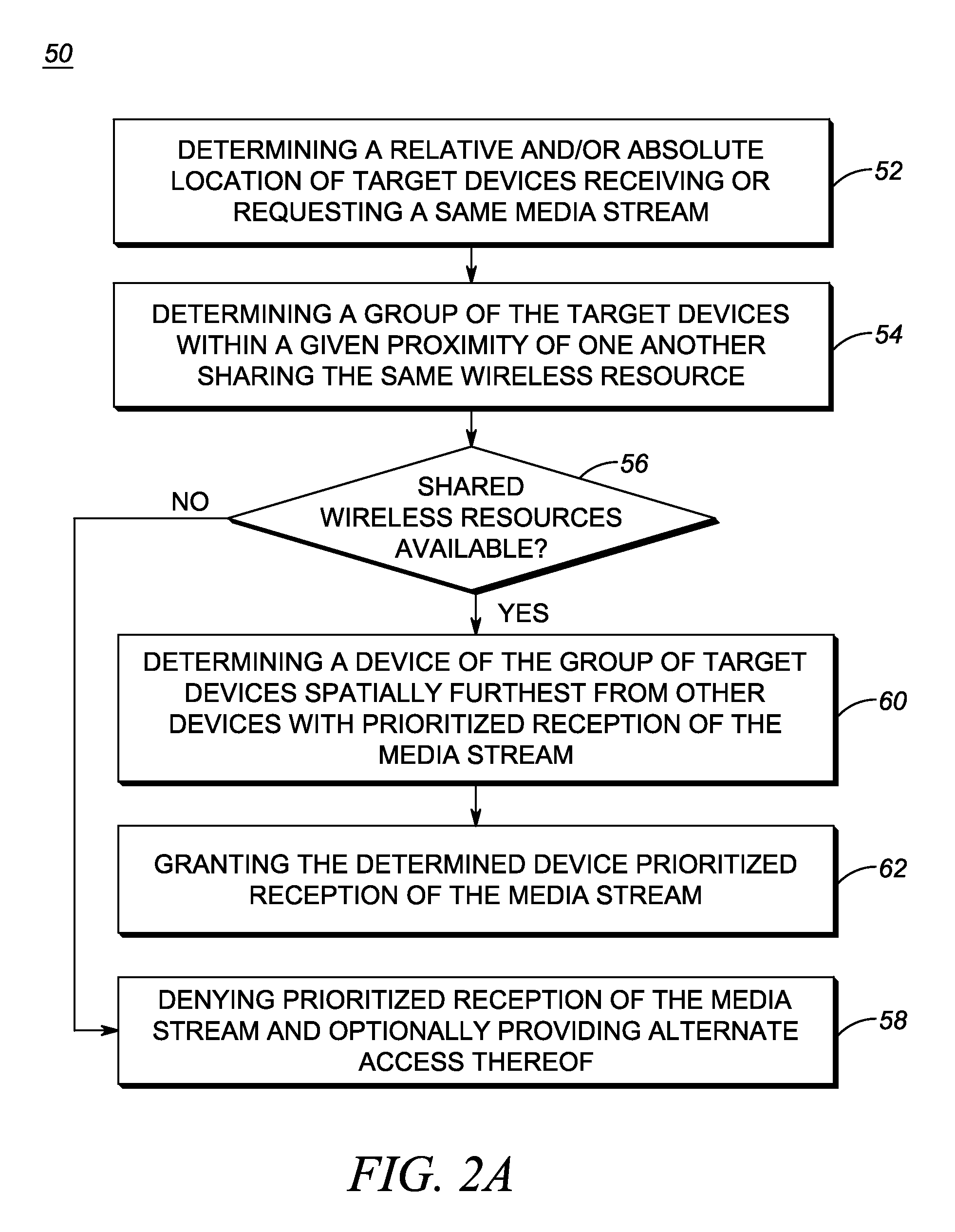 Spatial quality of service prioritization algorithm in wireless networks
