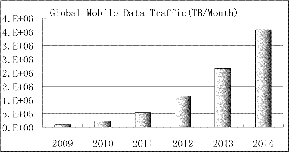 Method and device for wireless data access