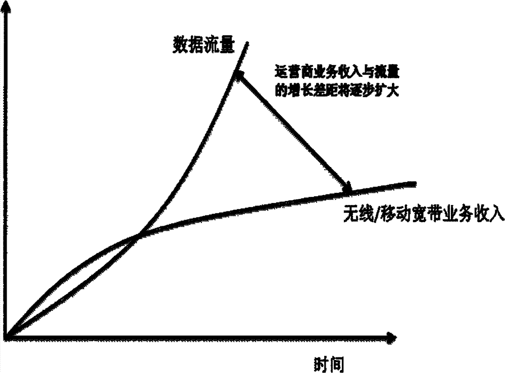 Method and device for wireless data access