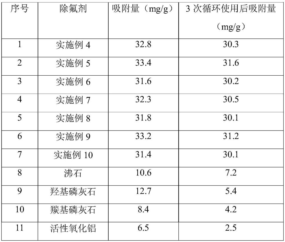 A kind of high fluorine water treatment equipment