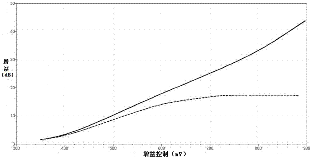 Low-temperature-coefficient variable gain amplifier for enlarging gain change range