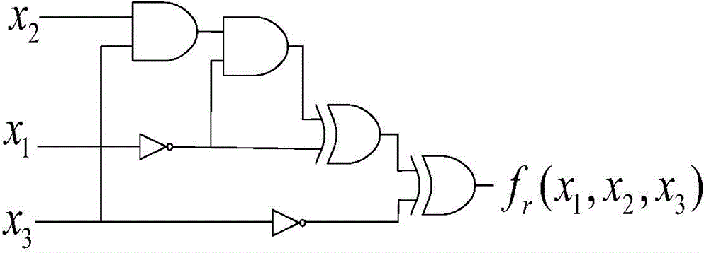 Polarity fast conversion method for Reed-Muller logic circuit