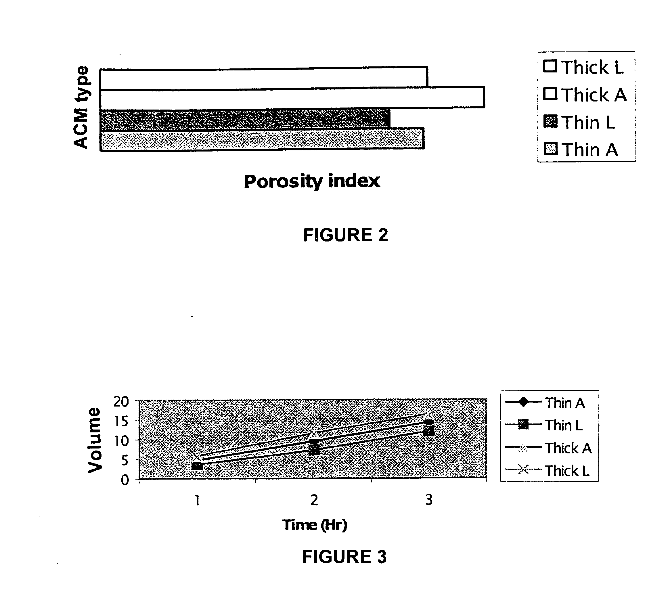 Tissue engineered scaffolds and mehtods of preparation thereof