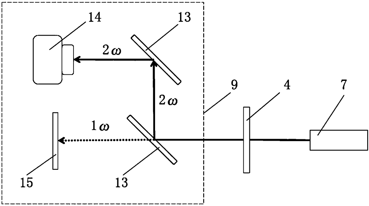 System for measuring frequency conversion efficiency of laser frequency doubling crystal and performance characterizing method