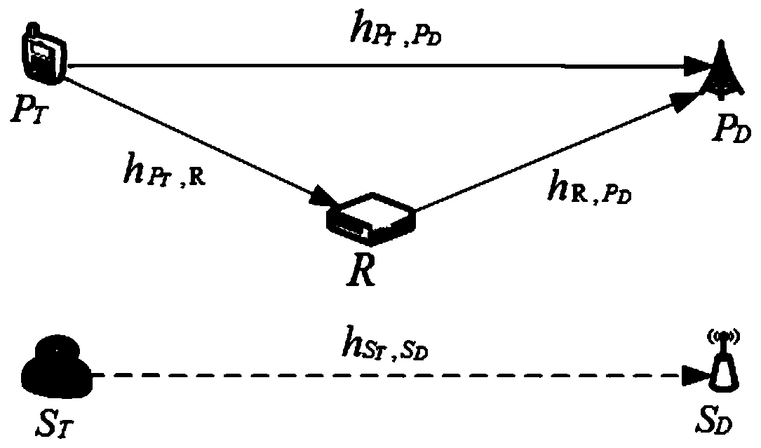 A Power and Spectrum Allocation Method Based on Bit Error Rate in Cooperative Cognitive Network