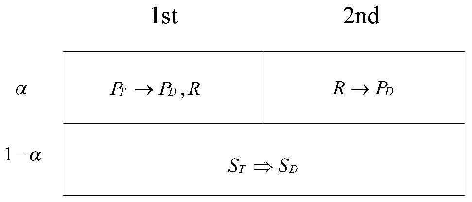 A Power and Spectrum Allocation Method Based on Bit Error Rate in Cooperative Cognitive Network