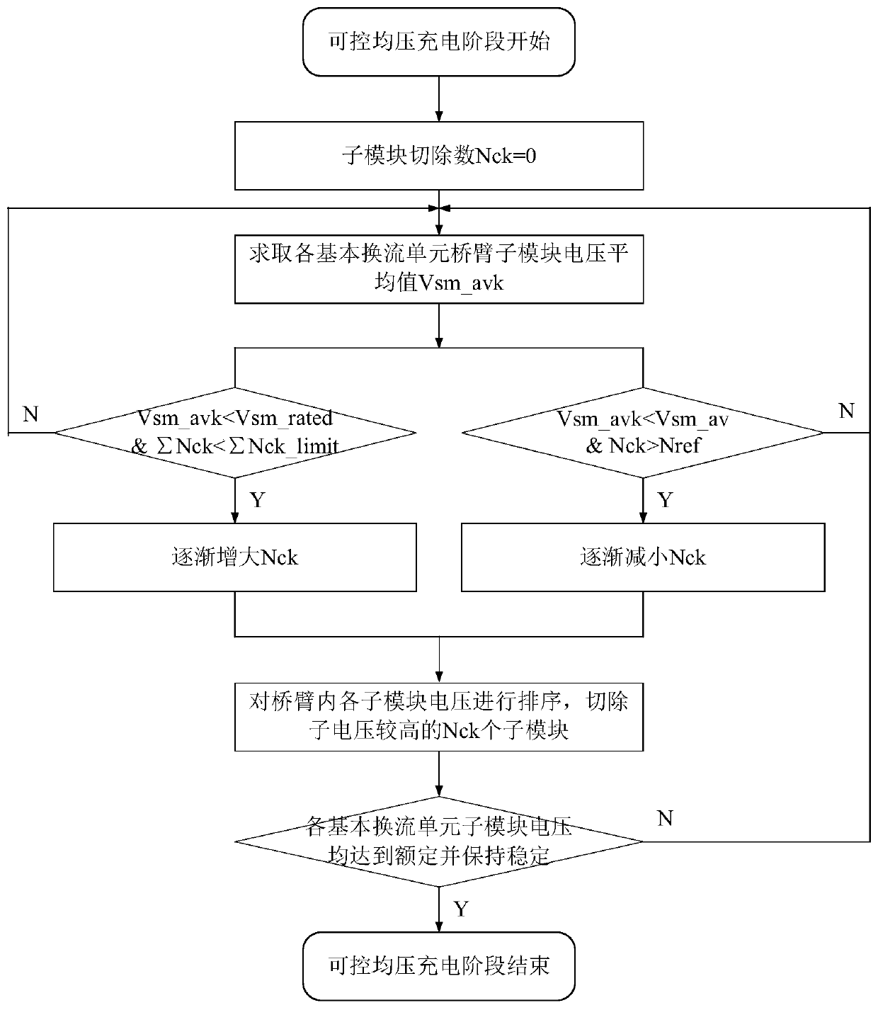 Coordinated voltage equalization start-up method for flexible direct current transmission system based on combined converters