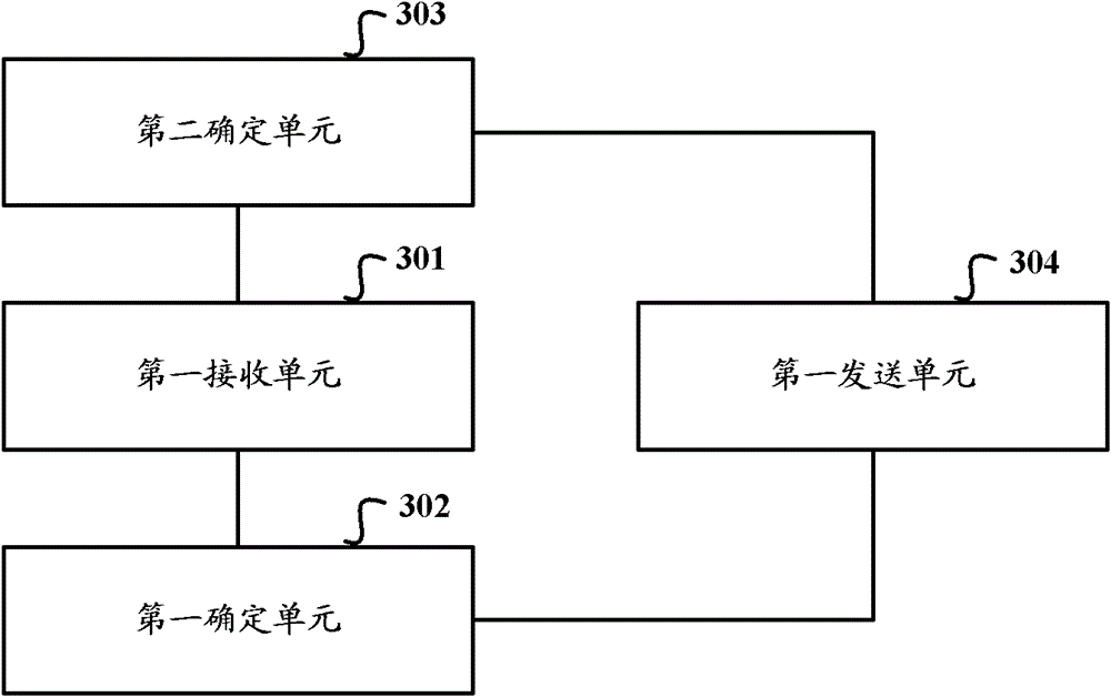 A trigger method, device, system and service control point for composite intelligent services