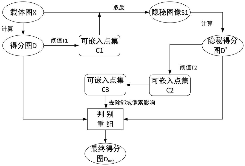 An Information Steganography Algorithm Based on Double Perturbation Scoring of Binary Image Based on STC Code