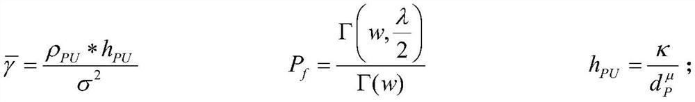 A collaborative spectrum sensing method based on trust value, cognitive wireless network