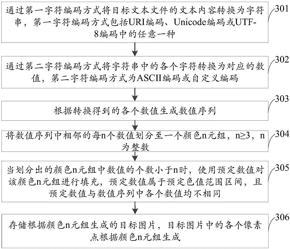 File conversion method and device and file transmission system