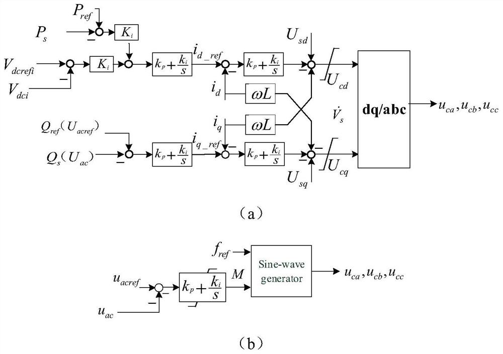 A Smooth Switching Method of Control Strategy for Voltage Source Converter