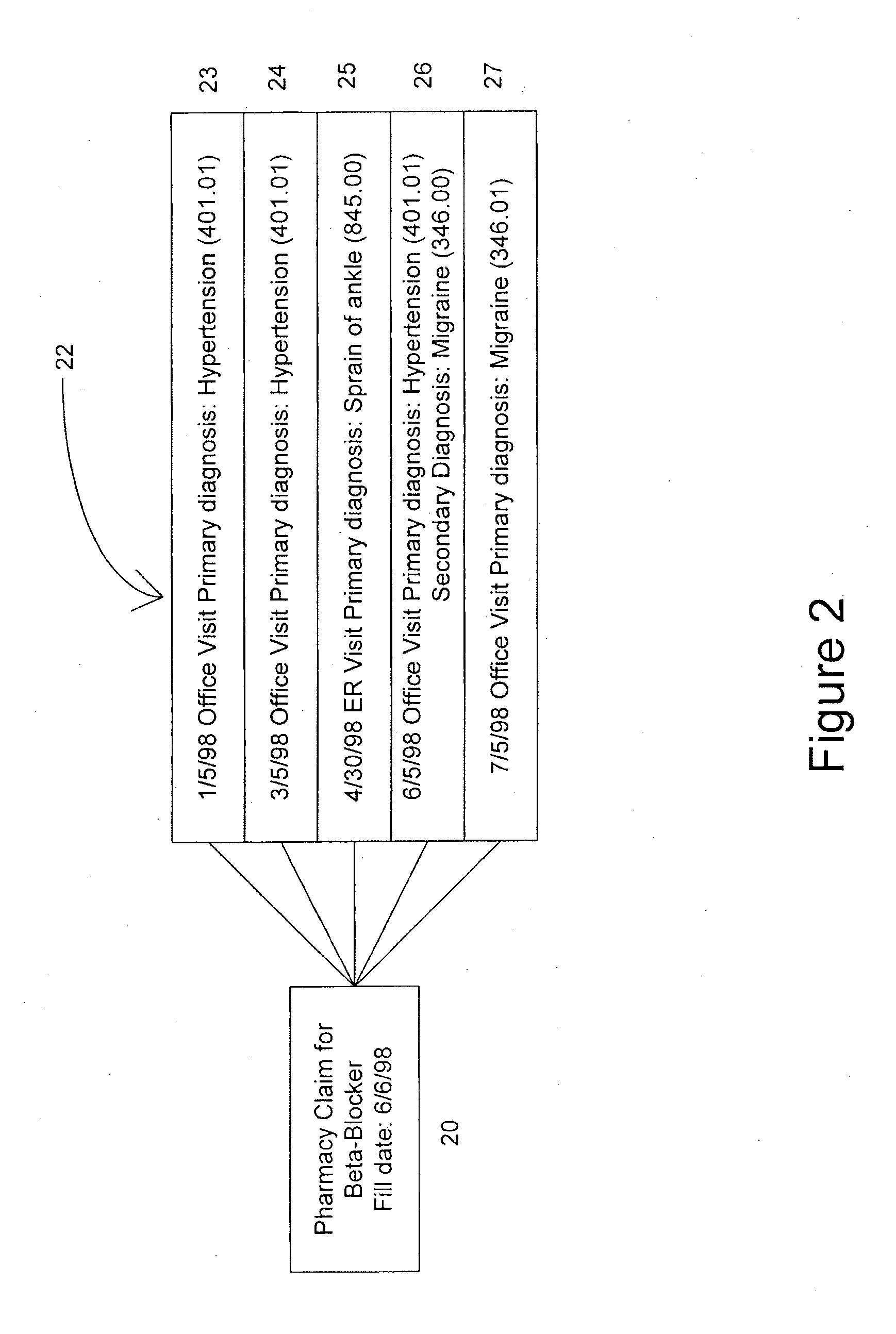 System and method of drug disease matching