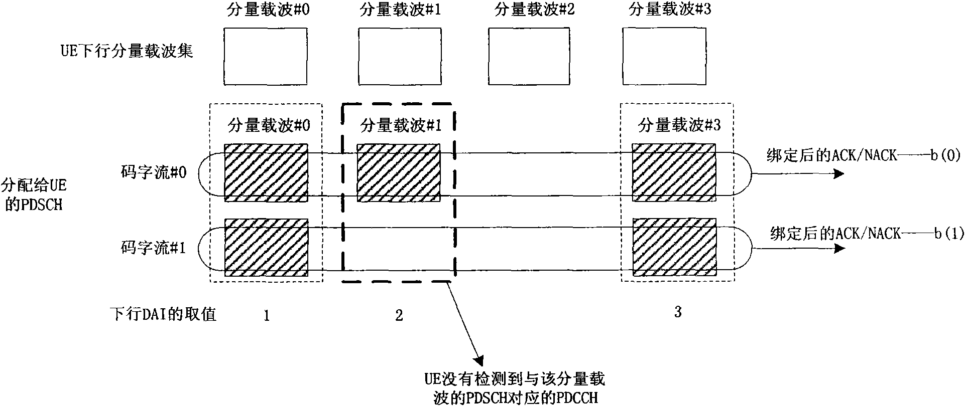 Multicarrier system and transmission method of correct/incorrect response information thereof