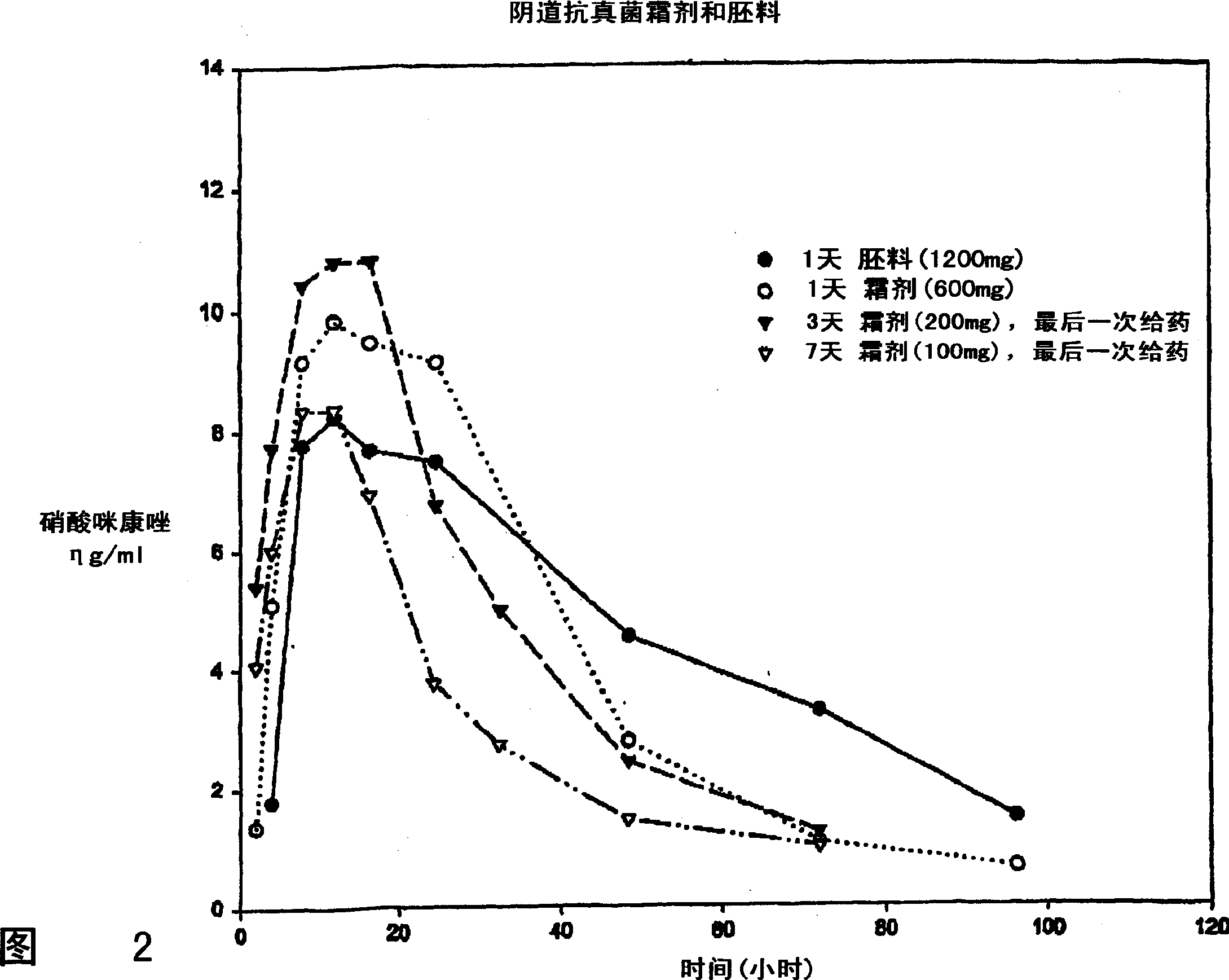 Compositions and methods for delivering antibacterial, antifungal and antiviral ointments to the oral, nasal or vaginal cavity