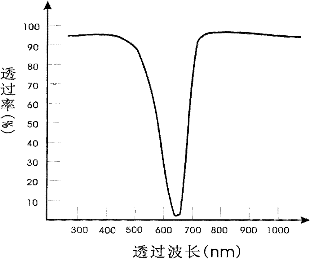 Selectively converging optical device