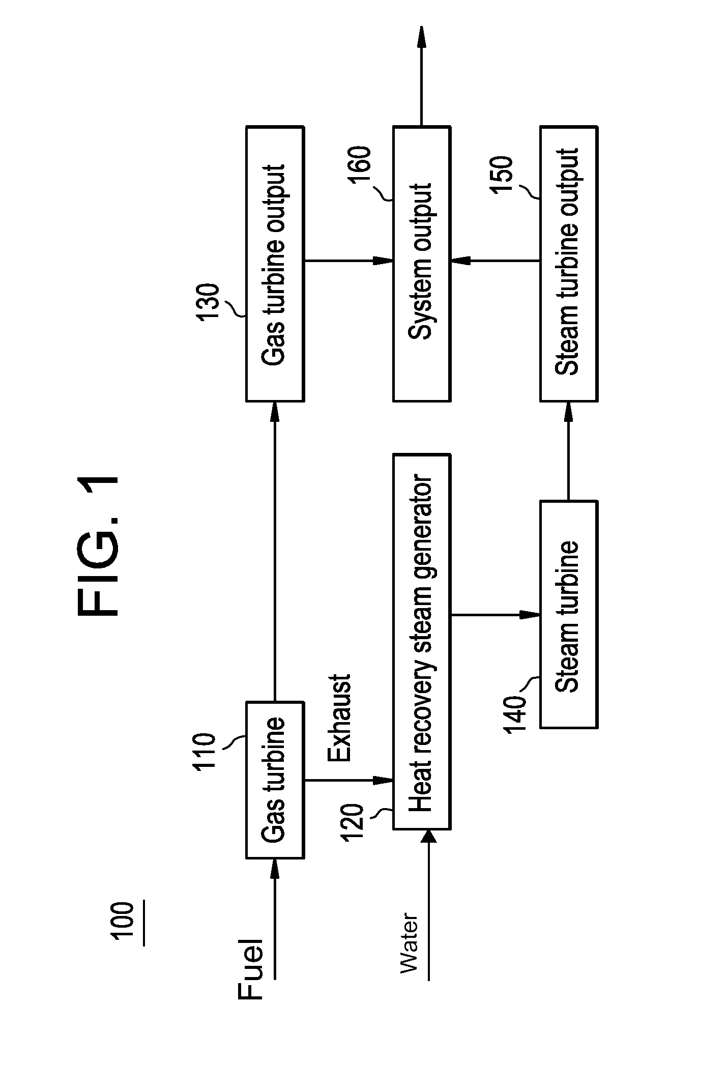 System and method for controlling and diagnosing a combined cycle power plant
