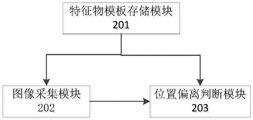 Camera position deviation detection method and device