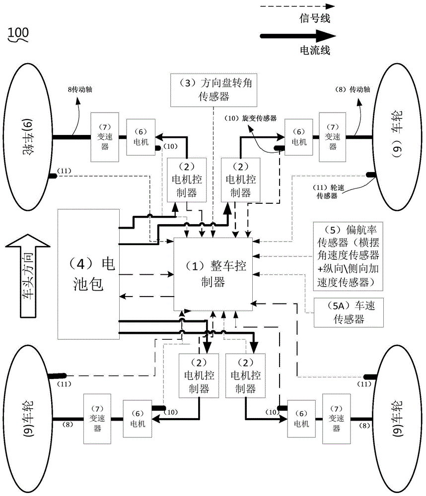 Stabilization control system and stabilization control method based on four-wheel drive for electric vehicle, as well as electric vehicle