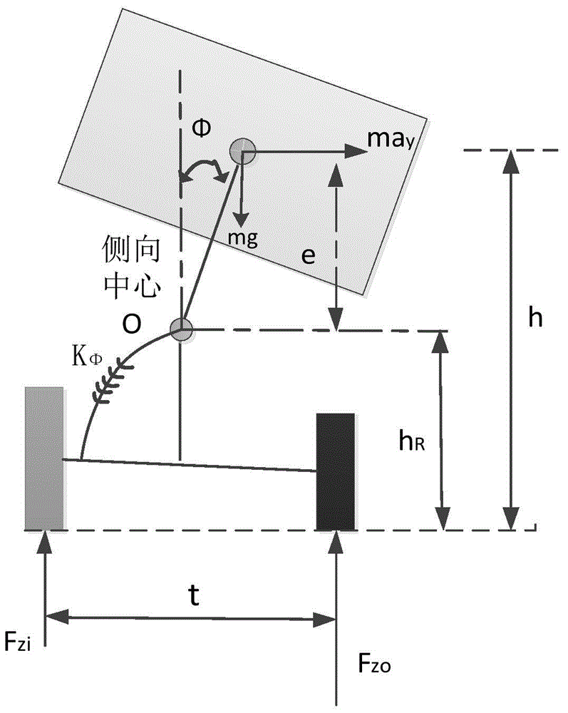 Stabilization control system and stabilization control method based on four-wheel drive for electric vehicle, as well as electric vehicle