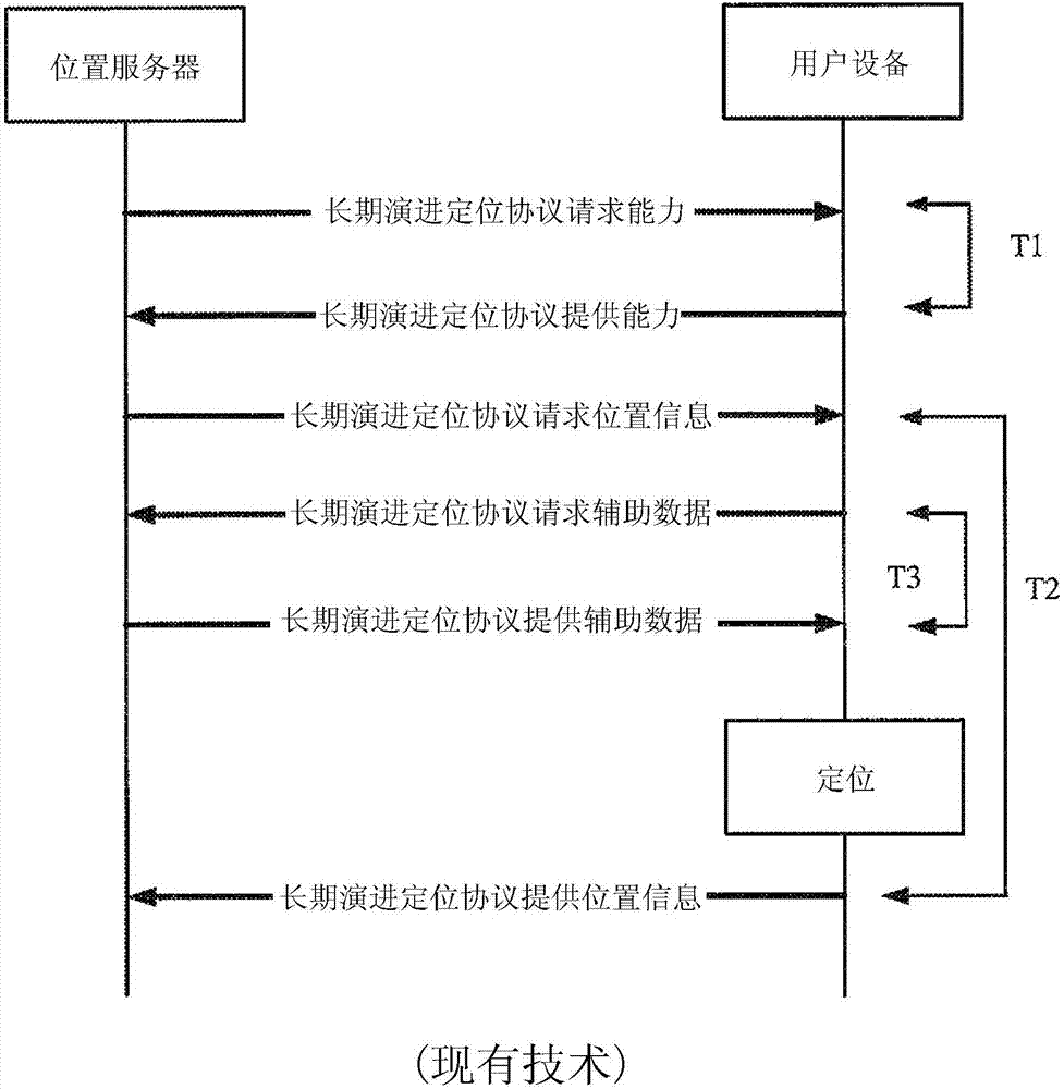 Generic broadcast of location assistance data