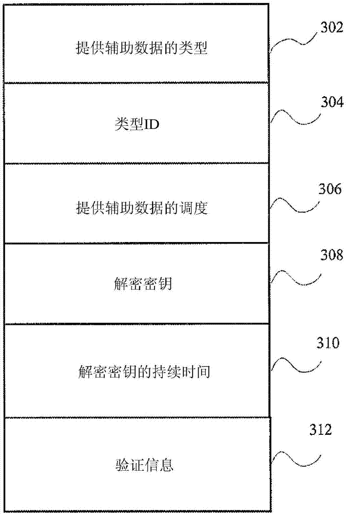 Generic broadcast of location assistance data